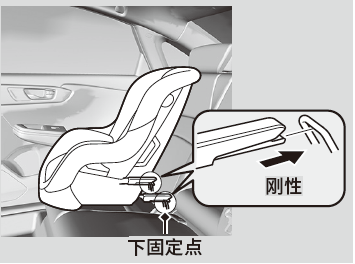 儿童安全