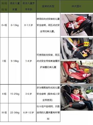 20款儿童安全座椅大比拼,究竟怎么选?