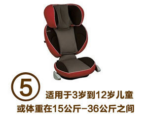 爸爸去哪儿之儿童安全座椅关注_汽车频道_新浪网