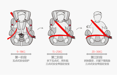 安全座椅竟然是接口最重要!两侧防护不要太安全