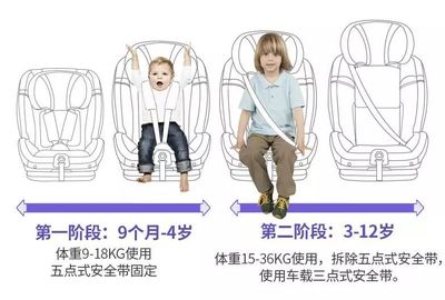 这款千元级别的安全座椅拿到了德国权威 ADAC 测试超高分!